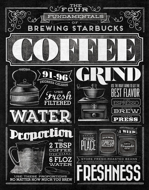 Starbucks - Home Brew Typographic Mura