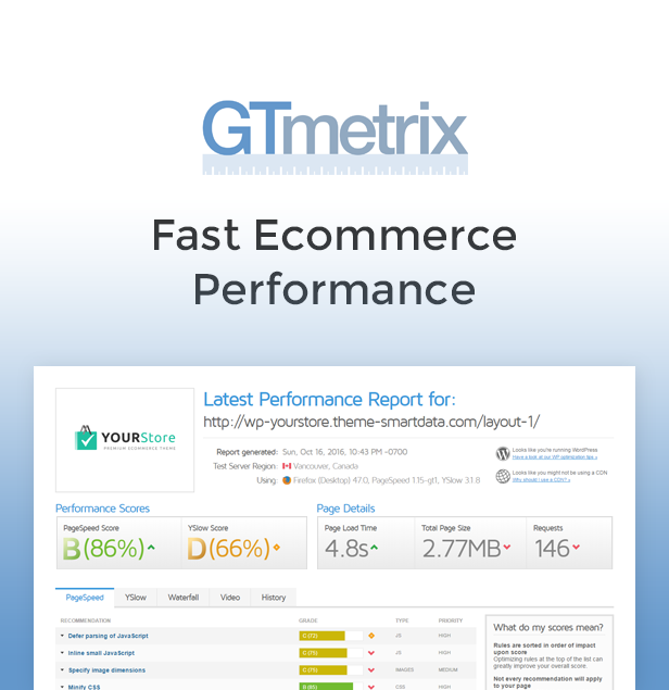 YourStore GTMetrix