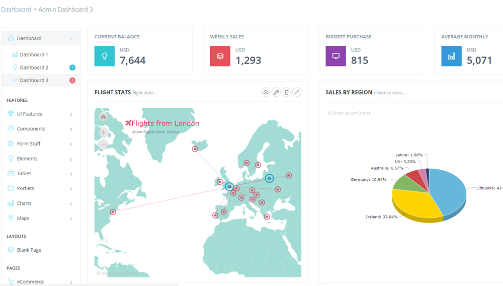 Metronic Dashboard Layout 6