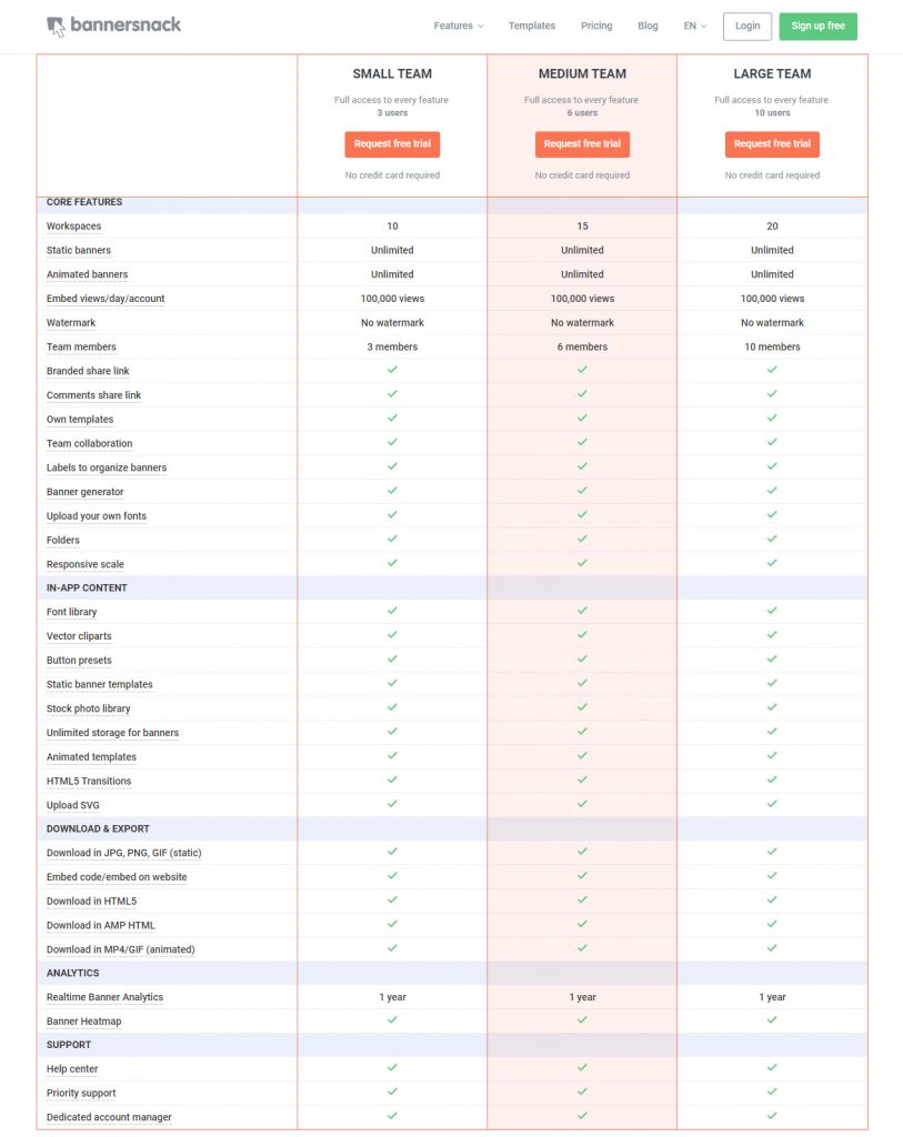 New Smart Resizing Banner Tool from Bannersnack Graphicsfuel