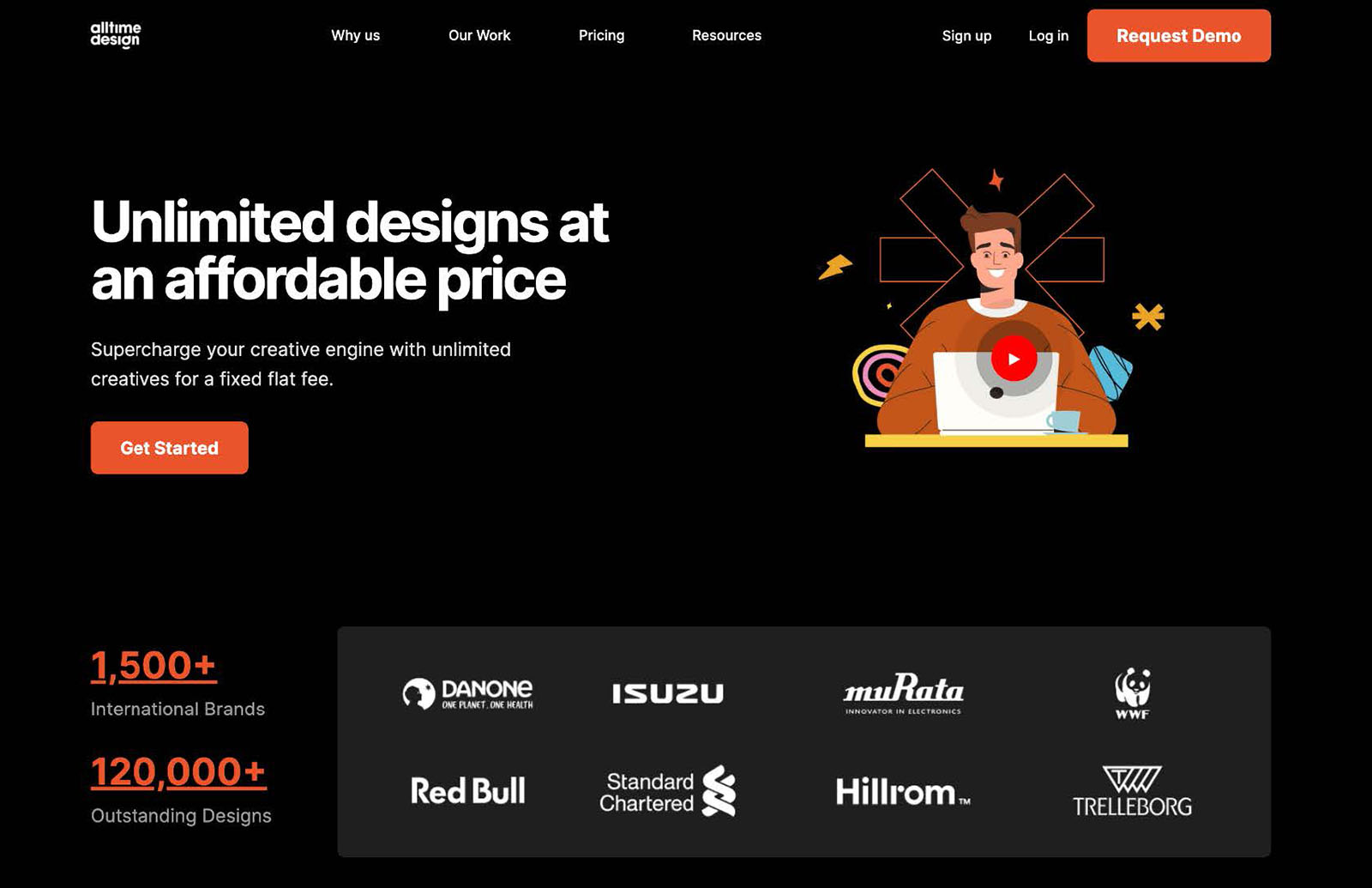 Alltimedesign unlimited graphic design service