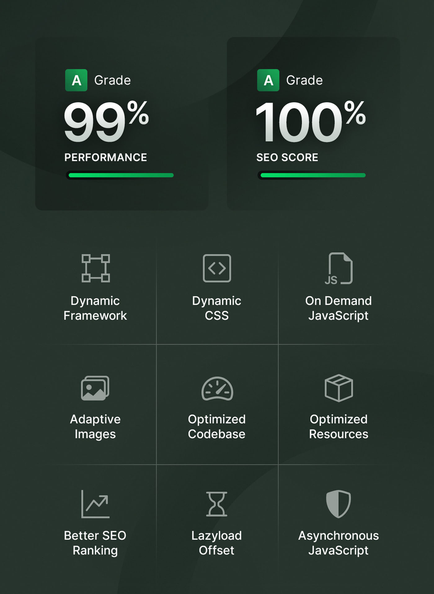 Crafto WordPress Performance
